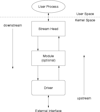 Simple Stream