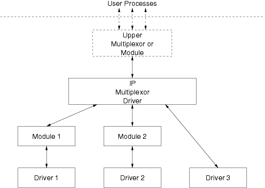 Internet Multiplexing "Stream"