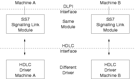 Protocol Module Portability