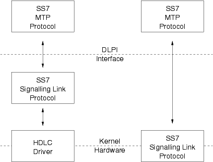 Protocol Migration