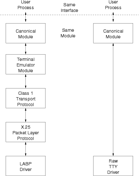 Module Reusability