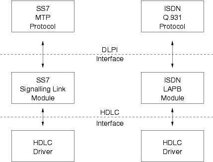 Protocol Substitution