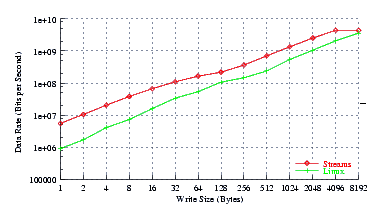 Image perftest_cos52_thrput