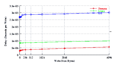 Image perftest_fc6_delay