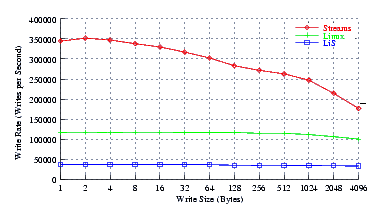 Image perftest_fc6_perf