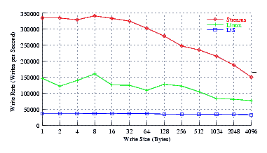 Image perftest_smp_perf