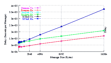 Image netperf_centos_delay