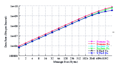 Image netperf_centos_thrput