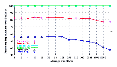 Image netperf_cos5_comp