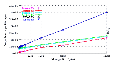 Image netperf_fc6_delay