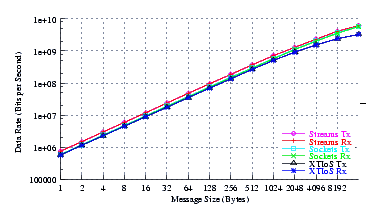 Image netperf_fc6_thrput