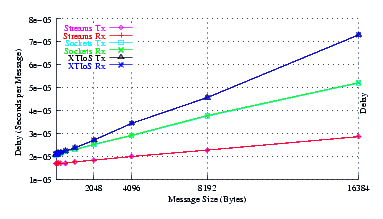 Image netperf_nb_delay