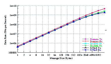 Image netperf_nb_thrput