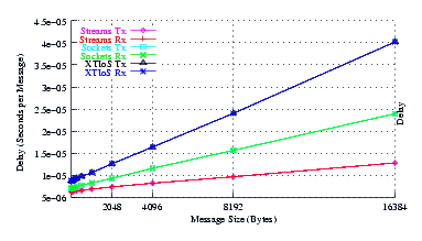 Image netperf_rh7_delay