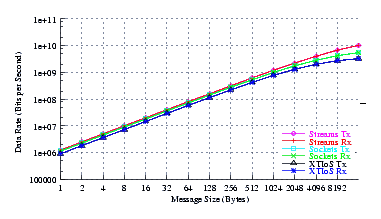 Image netperf_rh7_thrput