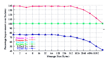 Image netperf_smp_comp