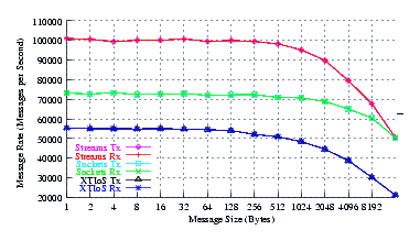 Image netperf_smp_perf