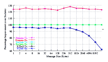 Image netperf_suse_comp