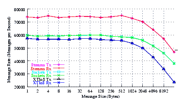 Image netperf_suse_perf