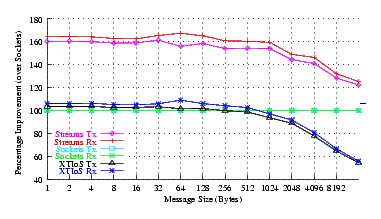 Image netperf_u704_comp