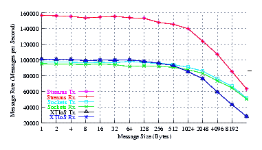 Image netperf_u704_perf