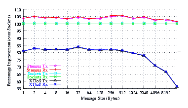 Image netperf_ubuntu_comp