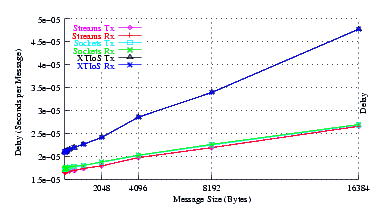 Image netperf_ubuntu_delay