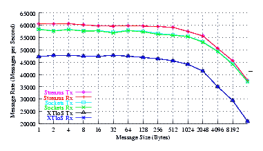 Image netperf_ubuntu_perf