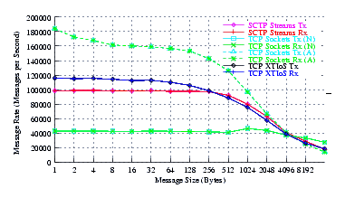 Image netperf_fc6_perf