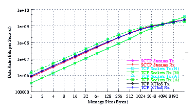 Image netperf_fc6_thrput