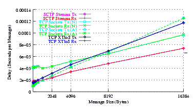 Image netperf_nb_delay