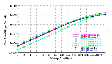 Image netperf_nb_thrput