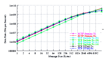 Image netperf_rh7_thrput