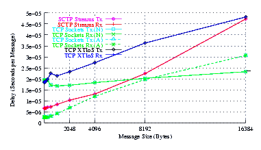 Image netperf_smp_delay