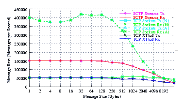 Image netperf_smp_perf