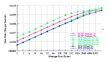 Image netperf_smp_thrput