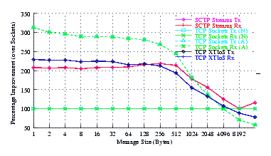 Image netperf_suse_comp