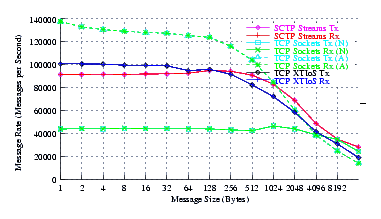 Image netperf_suse_perf