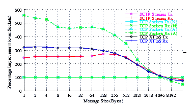 Image netperf_u704_comp