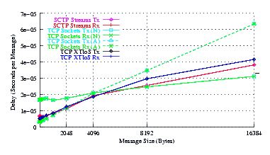 Image netperf_u704_delay