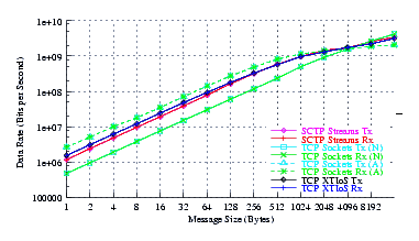 Image netperf_u704_thrput