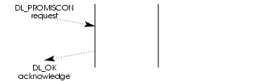 Message Flow: Enabling promiscuous mode on a Stream