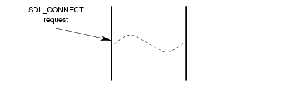 Message Flow: Successful Connection Service