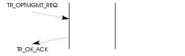 Sequence of Primitives - Options Management Service