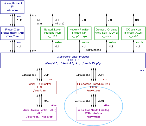 SpiderX.25 Overview